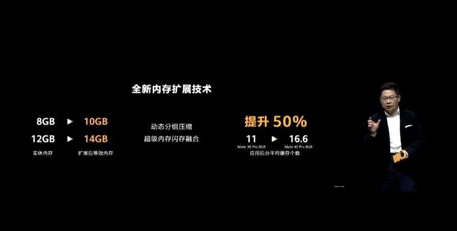 “内存Turbo”技术到底是不是假把戏？