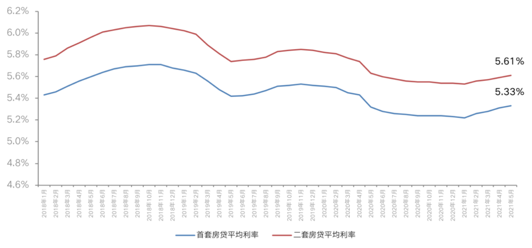 上半年已收尾，2021下半年市场何去何从？