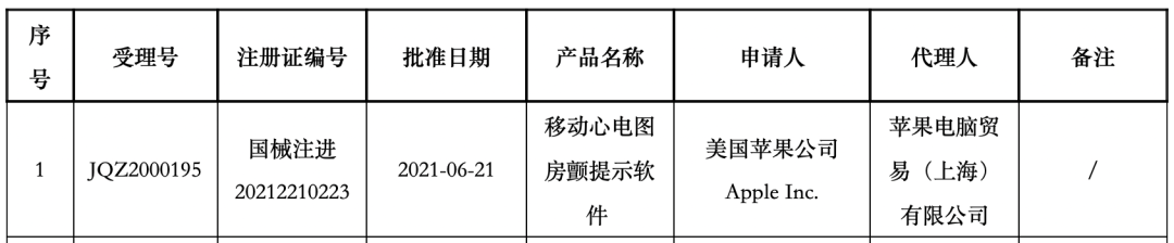 郭明錤爆料：没有屏下指纹，更没有1TB，新款iPhone或命名12S