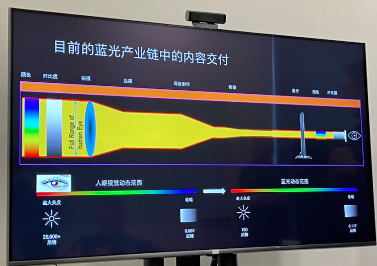 我们去杜比实验室走了一圈，看了看这些声音和画面是怎么“造”出来的