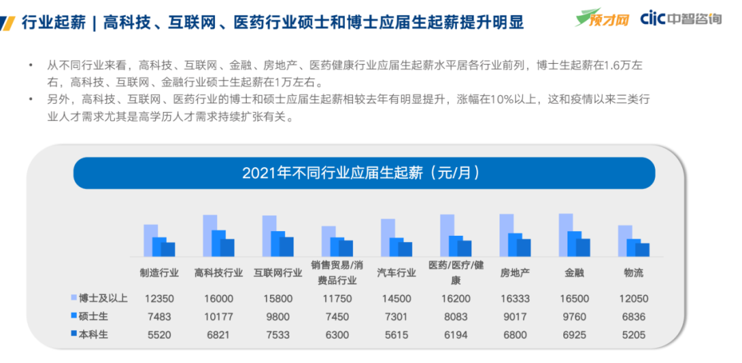 为了留在大厂，实习生们都拼了