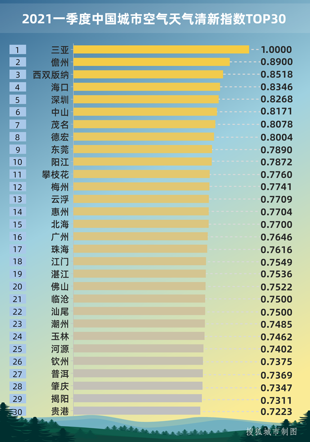 谁是清新舒适之城？全国336座城市环境舒适度评价揭晓