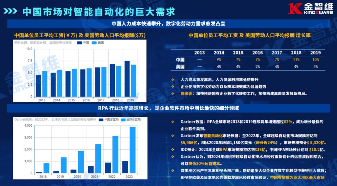 金智维CEO廖万里受邀出席安信证券投资策略会（附演讲内容）