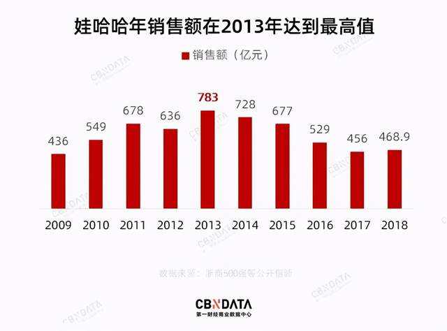 宗馥莉的「生气啵啵」，娃哈哈的“生气”？