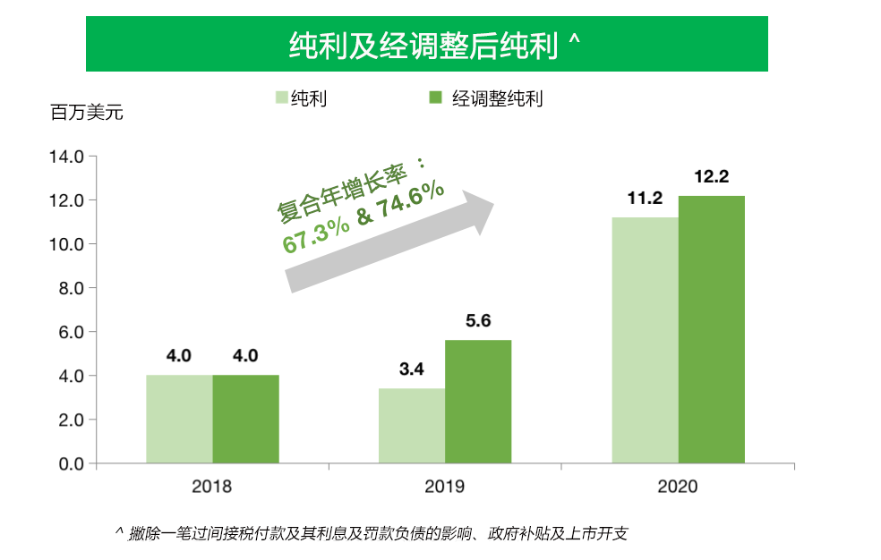 解锁招股书源代码，透露出YesAsia怎样的业务增长故事？