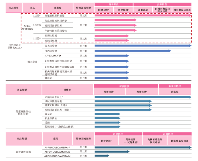 鹰瞳科技递交招股书，AI医疗影像或将撑起一门IPO