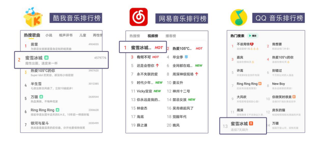 被蜜雪冰城洗脑背后，「短视频」真的是音乐宣发的特快列车吗？