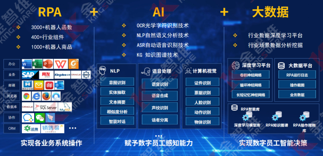 直面万亿级市场，金智维积极打造金融信创超自动化解决方案