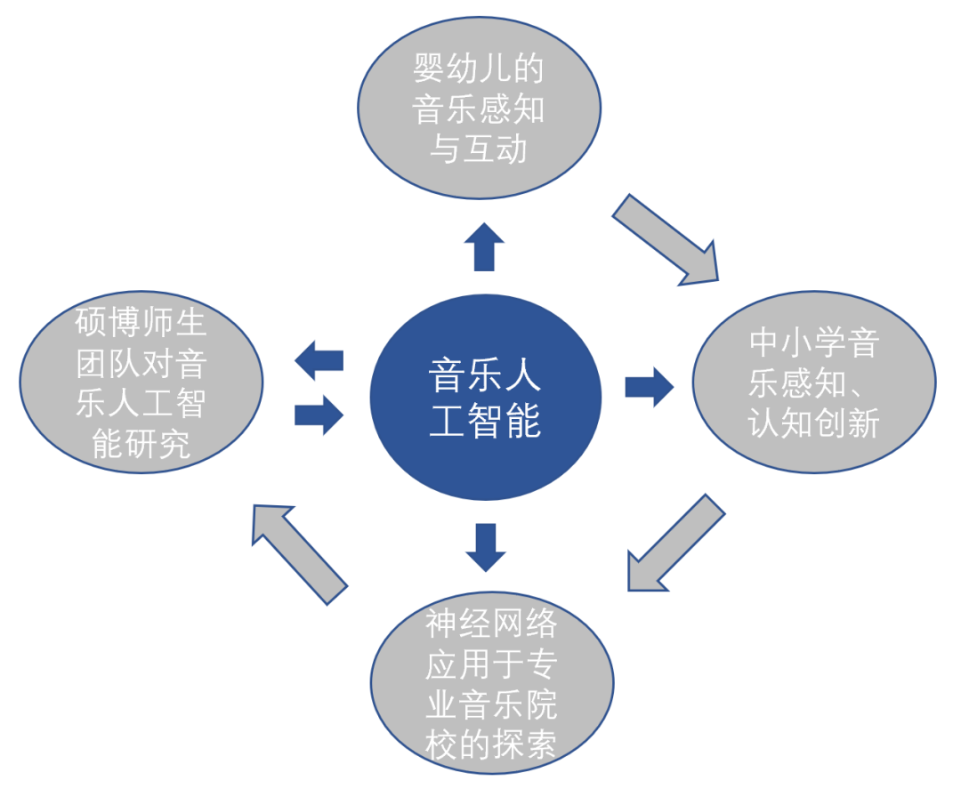 人工智能如何助力体育和艺术教育创新发展？