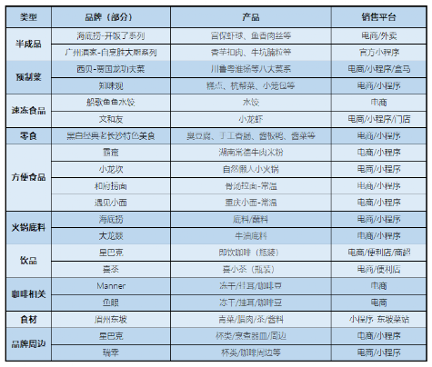 零售化喊了这么多年，餐饮品牌到底做得怎么样了？