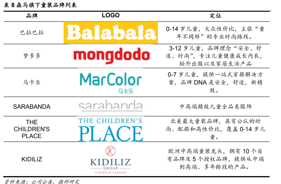 又一家成立2个月的童装品牌获数千万融资？童装爆发在即？