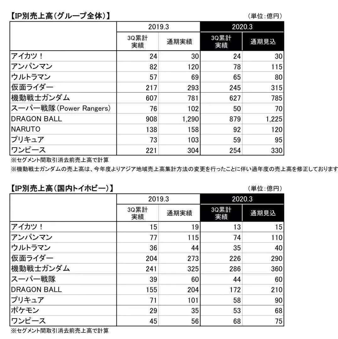 跨越“三世代”的亚洲顶流IP：奥特曼