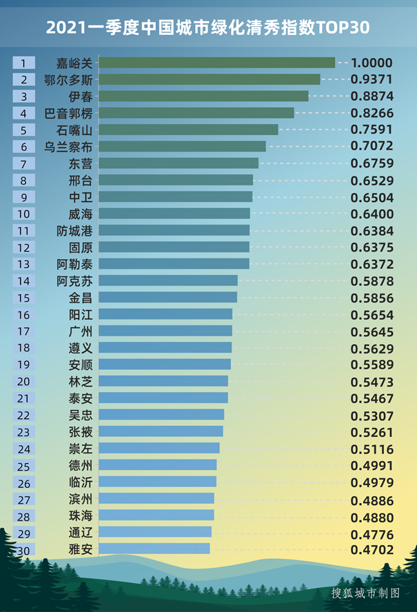 谁是清新舒适之城？全国336座城市环境舒适度评价揭晓