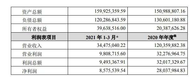 不只想在玻尿酸上赚钱，“女人的茅台”8.8亿元进军肉毒素，股价3个月已翻倍