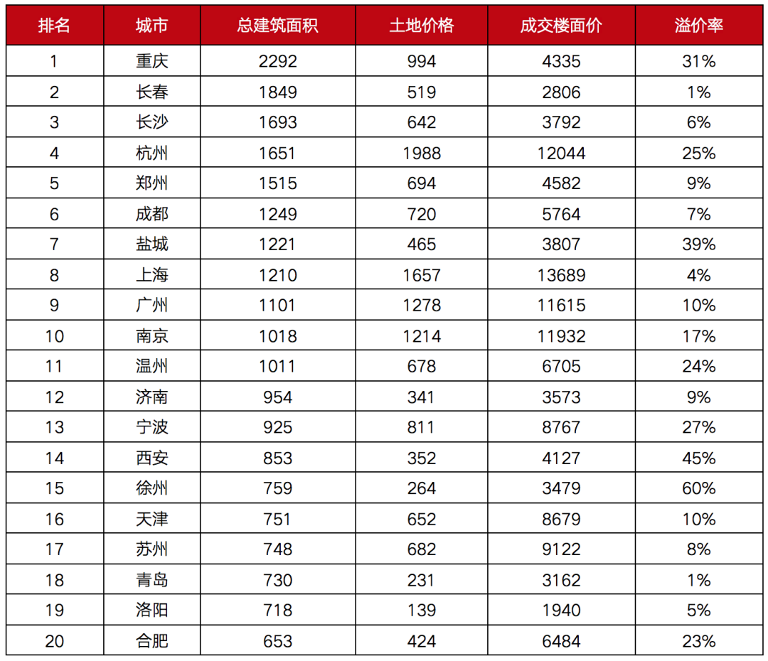 上半年已收尾，2021下半年市场何去何从？