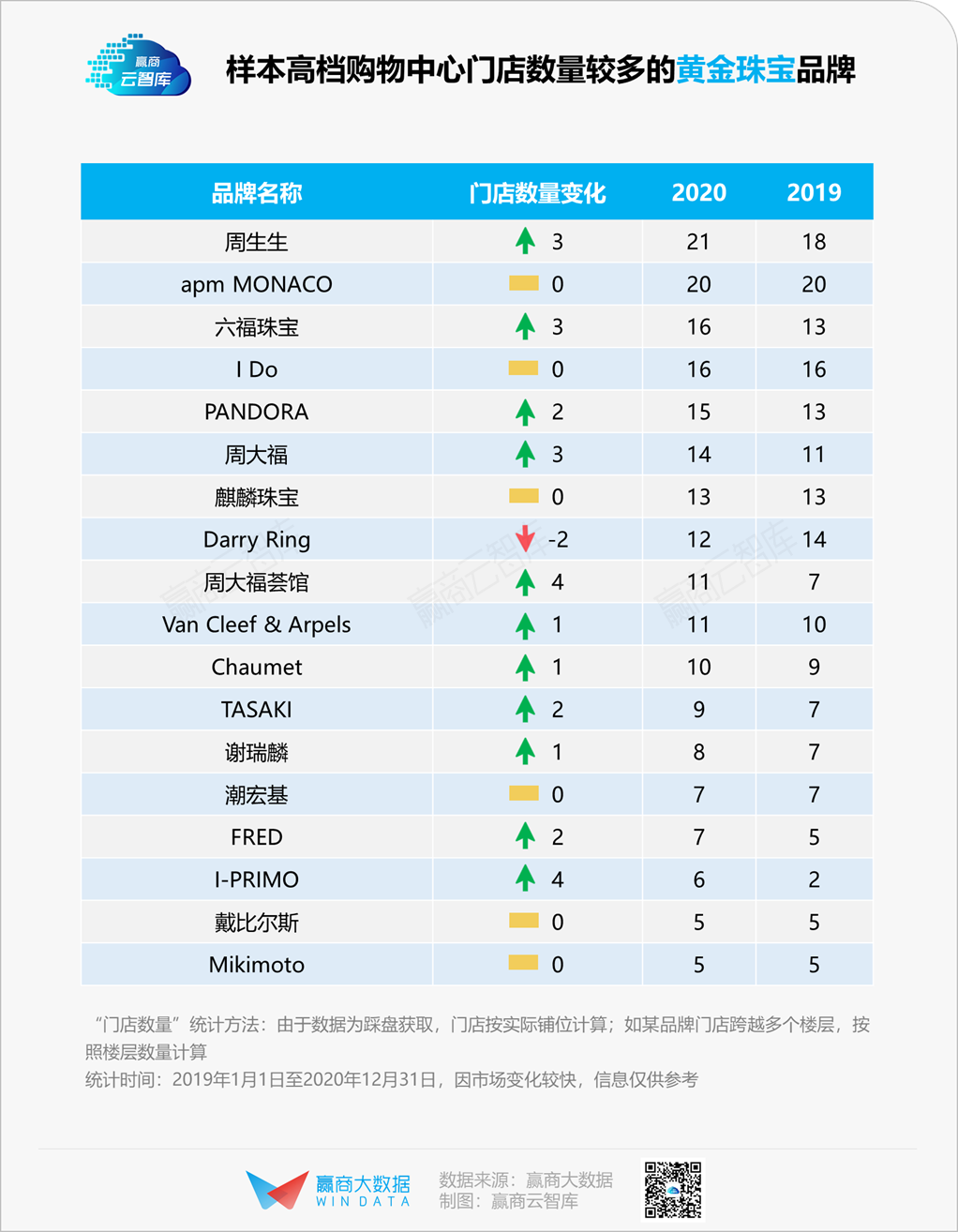 高档mall零售品牌变化大调查：谁在打破零售圈鄙视链？