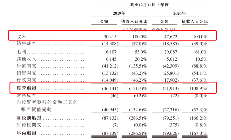 鹰瞳科技递交招股书，AI医疗影像或将撑起一门IPO