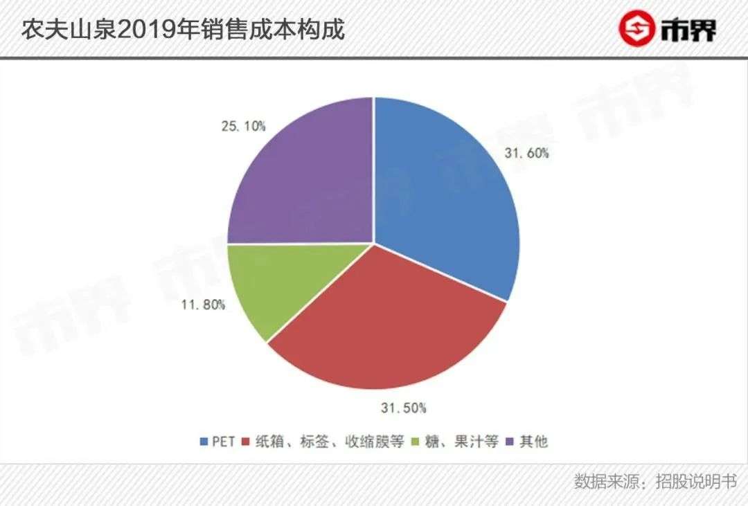 喝过“福岛白桃味”气泡水，农夫山泉还甜吗？