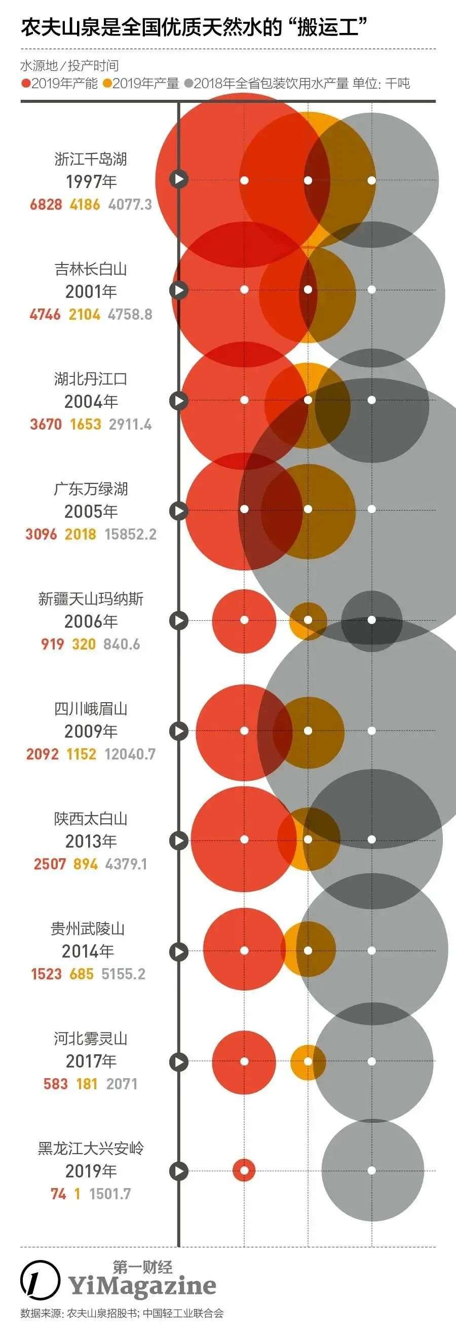 喝过“福岛白桃味”气泡水，农夫山泉还甜吗？