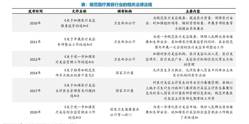 不仅植发，男人们在变美这件事情上也只有0次和无数次