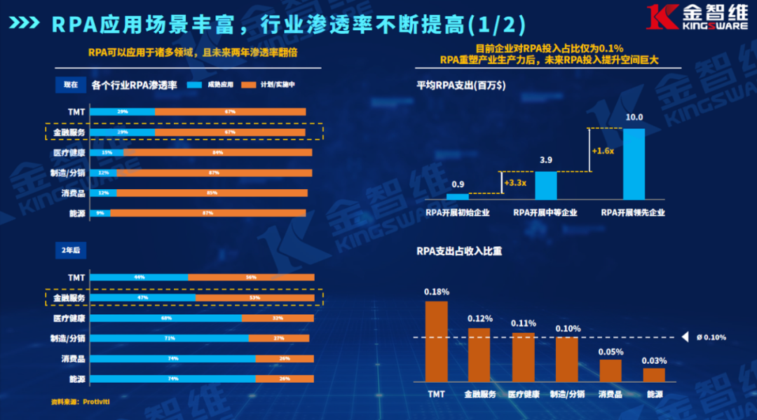 金智维CEO廖万里受邀出席安信证券投资策略会（附演讲内容）