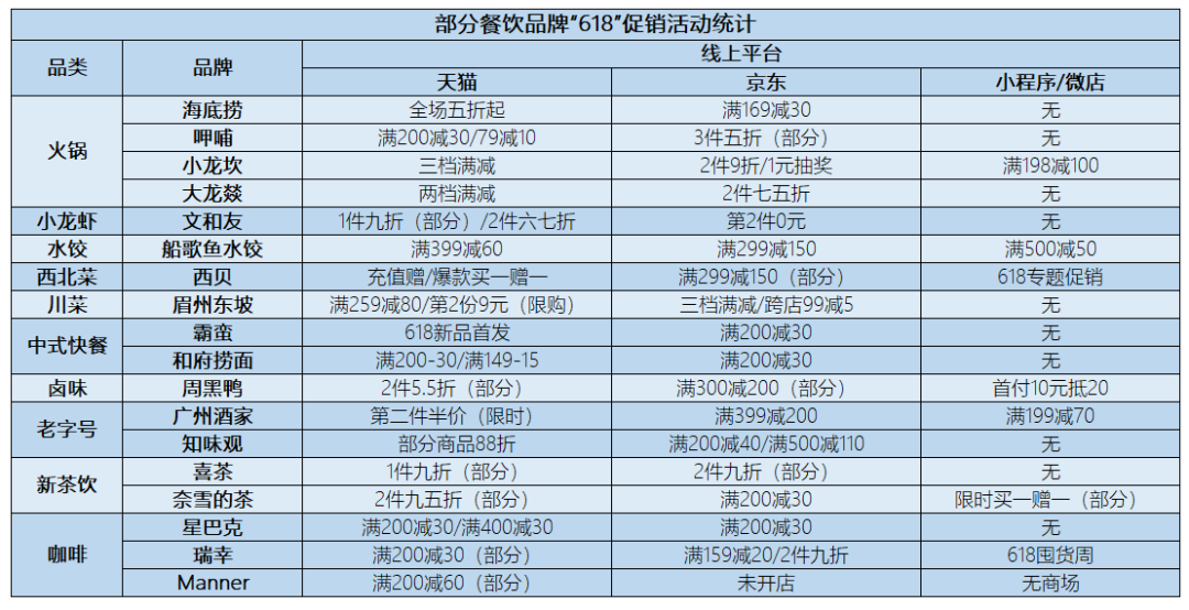 零售化喊了这么多年，餐饮品牌到底做得怎么样了？