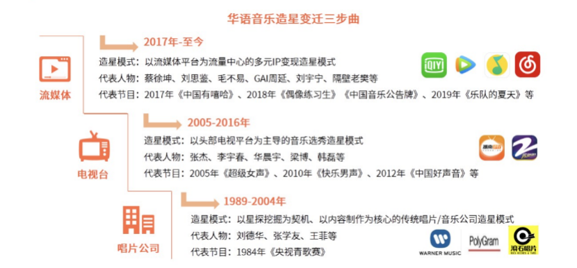 被蜜雪冰城洗脑背后，「短视频」真的是音乐宣发的特快列车吗？