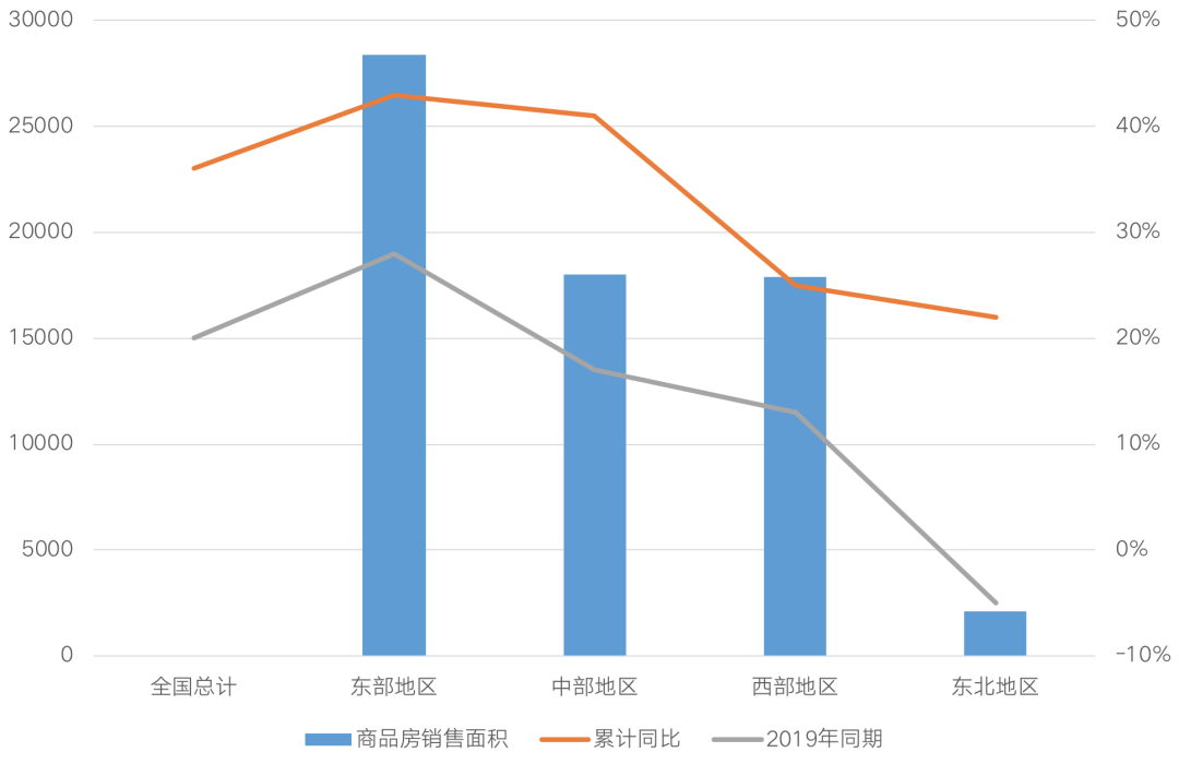 上半年已收尾，2021下半年市场何去何从？