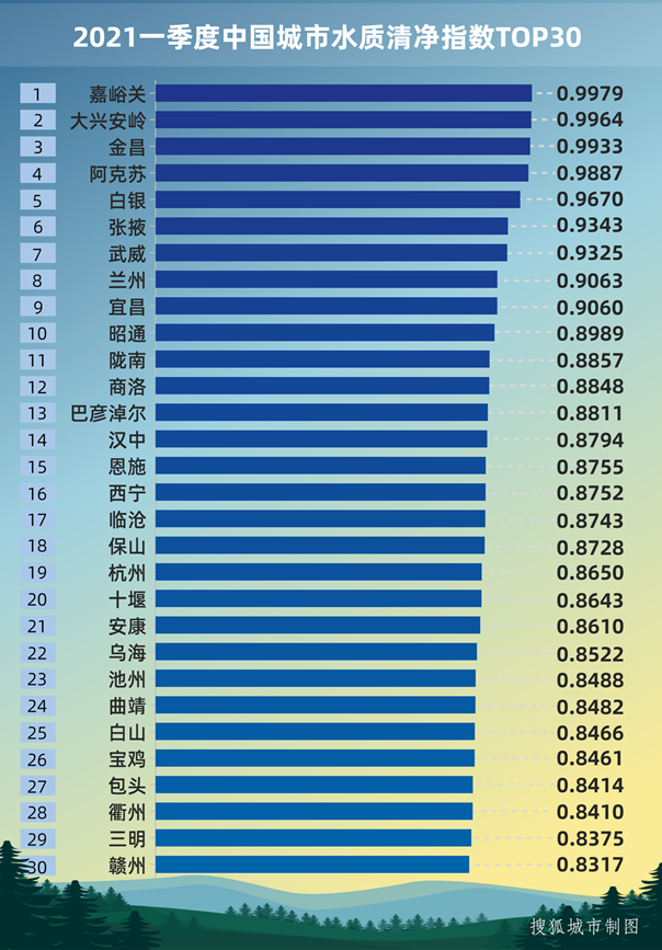 谁是清新舒适之城？全国336座城市环境舒适度评价揭晓