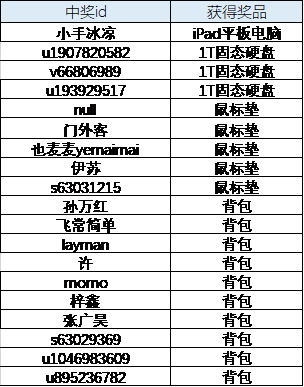 洞见嵌入式BI未来，葡萄城 Wyn Enterprise 商业智能和报表软件V5.0发布会成功举办！