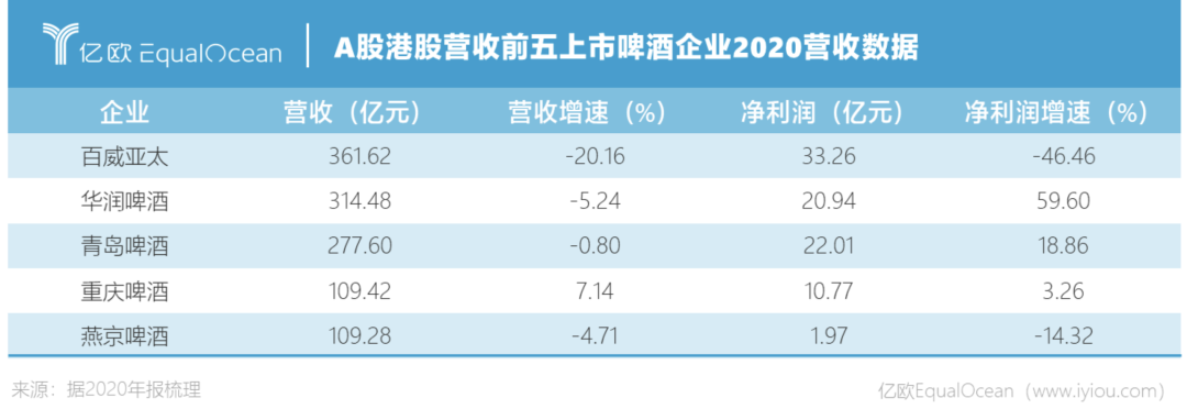 啤酒的夏天，精酿、低度、原浆、果啤你pick谁？