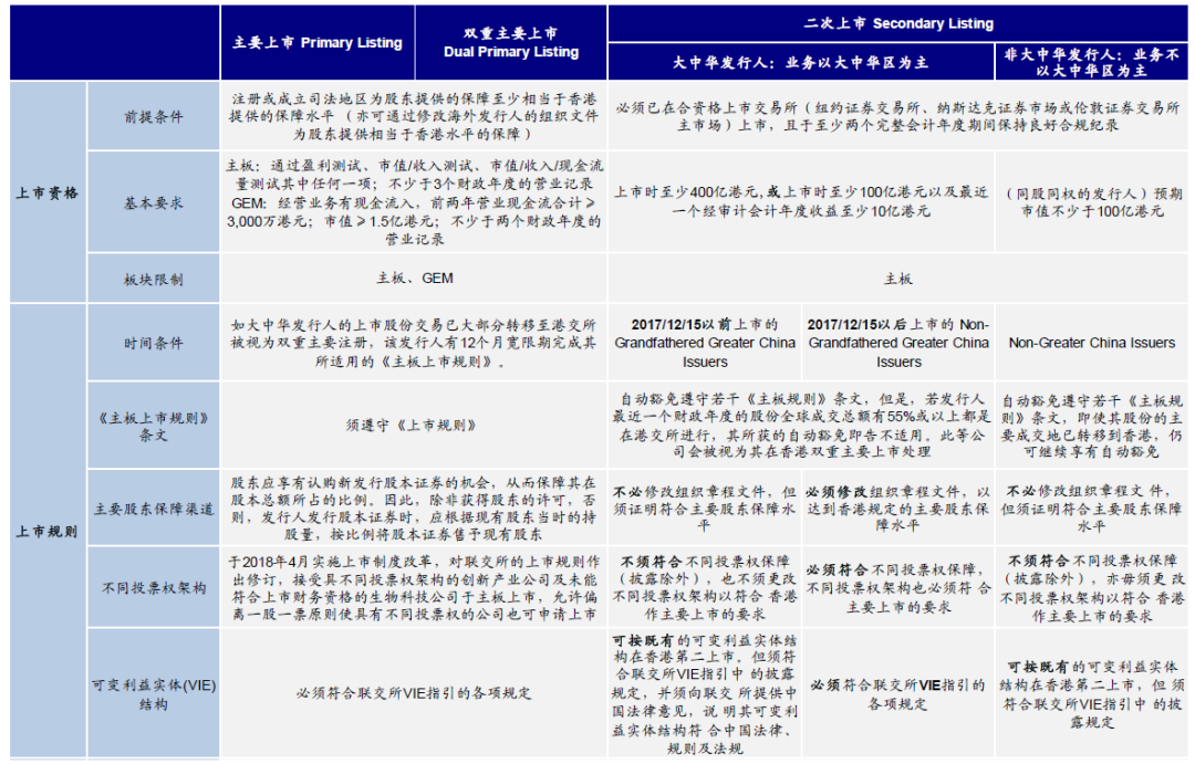 小鹏回港“双重上市”：你还搞不清双重上市与二次上市的区别吗？