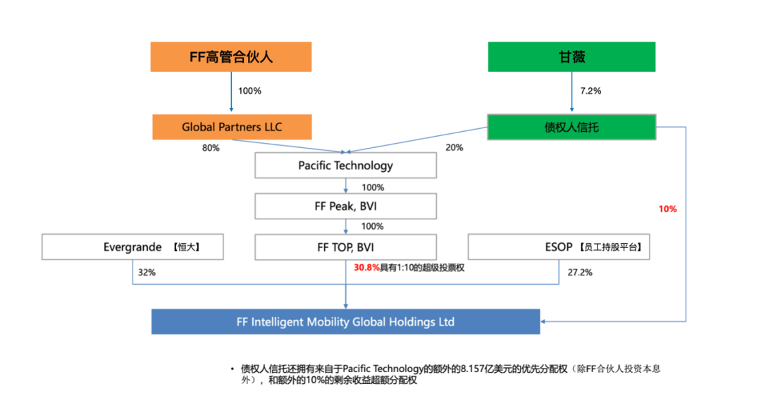 食言四年，贾跃亭又双叒叕要回来了？