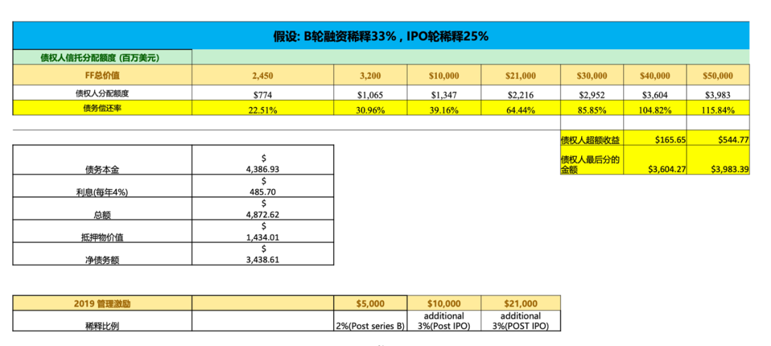 食言四年，贾跃亭又双叒叕要回来了？