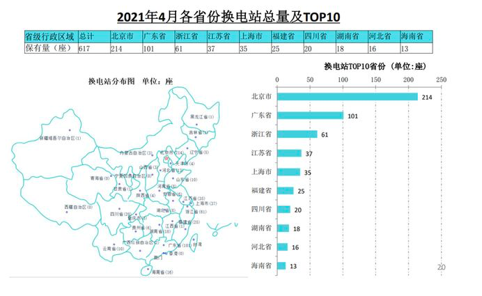 换电站上风口背后：蔚来不是最大玩家，特斯拉也曾入局