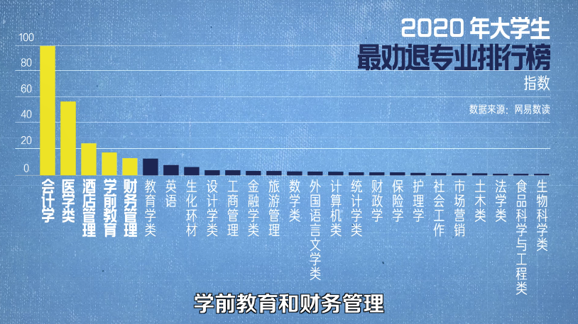 未来十年，选什么专业最有「钱」景？