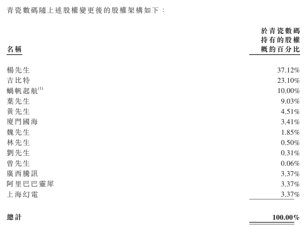青瓷游戏上市前已造富5位股东，《最强蜗牛》去年贡献收入超95%