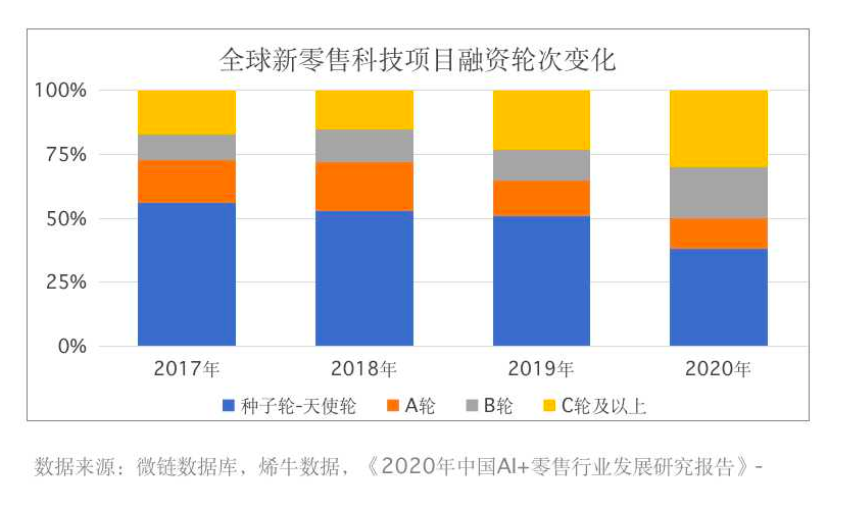 谁掌控了新零售时代的增长密码？