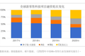 谁掌控了新零售时代的增长密码？