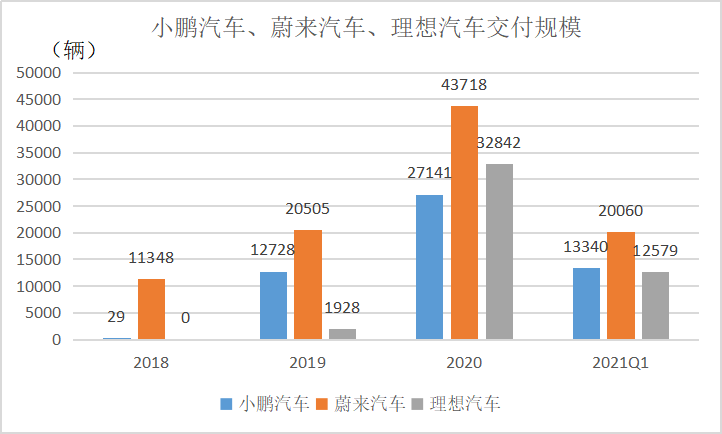 摸着特斯拉过河，赴港上市的小鹏汽车遭遇野蛮人