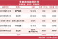 青瓷游戏上市前已造富5位股东，《最强蜗牛》去年贡献收入超95%