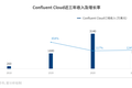 Confluent上市与Cloudera私有化背后：从硅谷大数据公司的势力更替看数据分析的未来