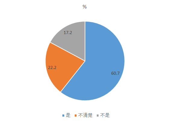 为了取悦越来越“会”的消费者，食品配料表越来越简单了