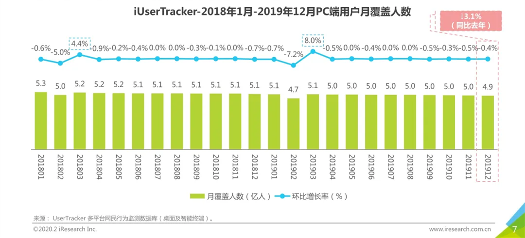 抖音悄悄放了个大招