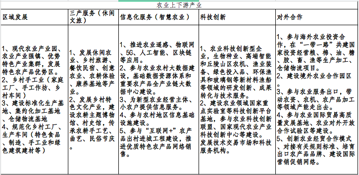 乡村振兴战略下的投资机会在哪里？农业部给出了一份指南