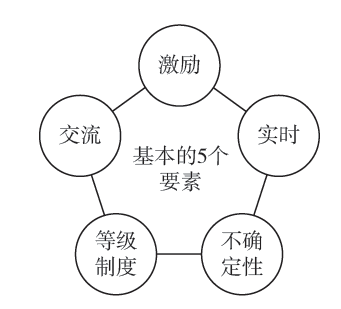 36氪领读 | 那些掌握时代的人，看见的“一个世界”