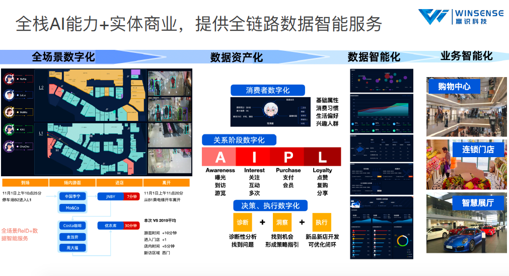 谁掌控了新零售时代的增长密码？