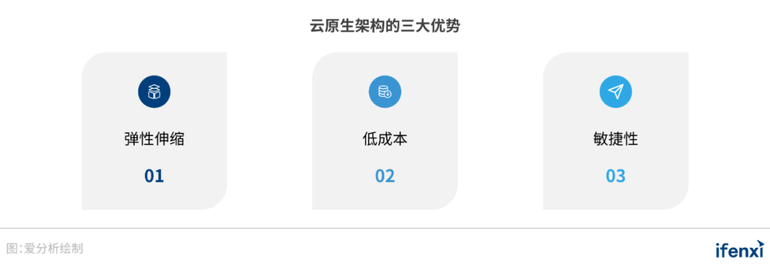 Confluent上市与Cloudera私有化背后：从硅谷大数据公司的势力更替看数据分析的未来