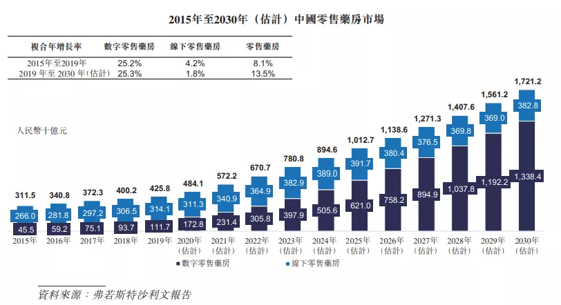 叮当快药，生不逢时