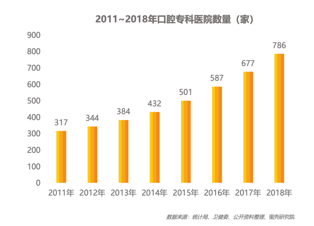 用小城一套房的首付来整牙